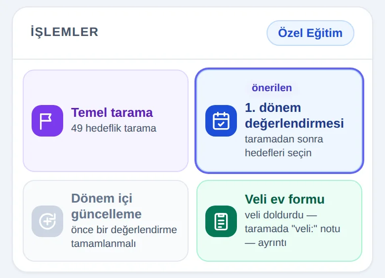 Çocuk dosyasındaki işlemler kartı: temel tarama, dönem değerlendirmesi, dönem içi güncelleme ve veli ev formu