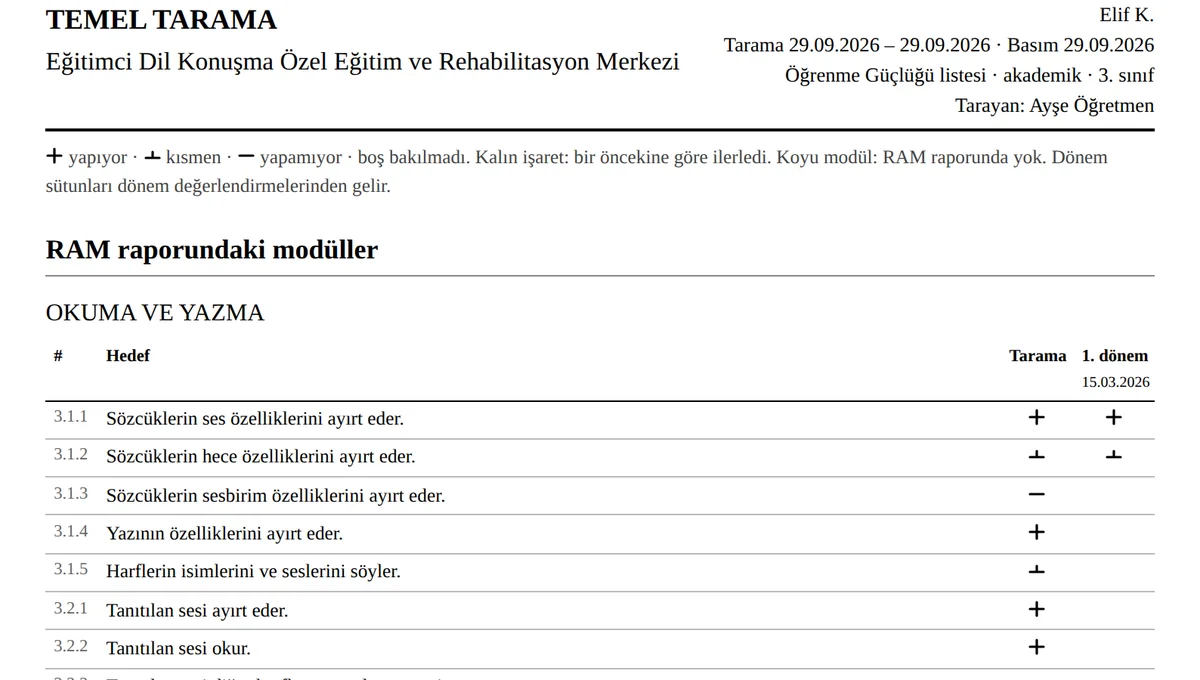 Basılı temel tarama tablosu: satırlarda hedefler, sütunlarda tarama ve dönem değerlendirmeleri; artı, yarım artı ve eksi işaretleri