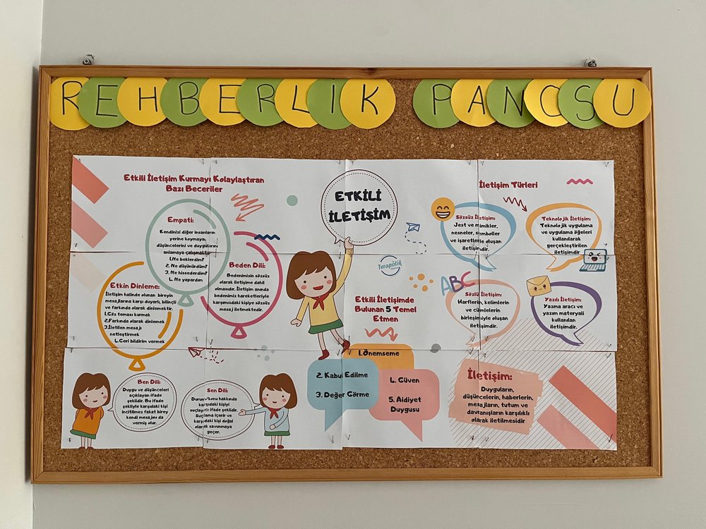 Rehberlik Panosu: etkili iletişim çalışma panomuz — empati, beden dili, etkin dinleme, ben dili/sen dili, iletişim türleri