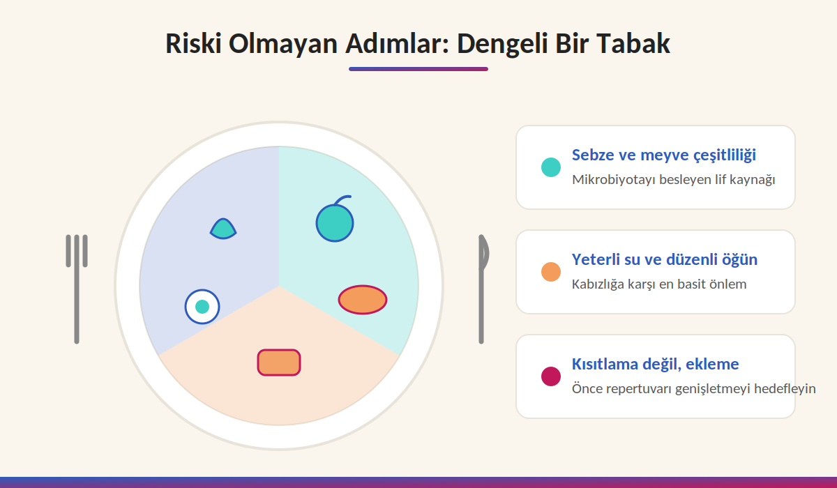 Dengeli bir tabak illüstrasyonu: sebze-meyve çeşitliliği, yeterli su ve düzenli öğün, kısıtlama yerine ekleme yaklaşımı